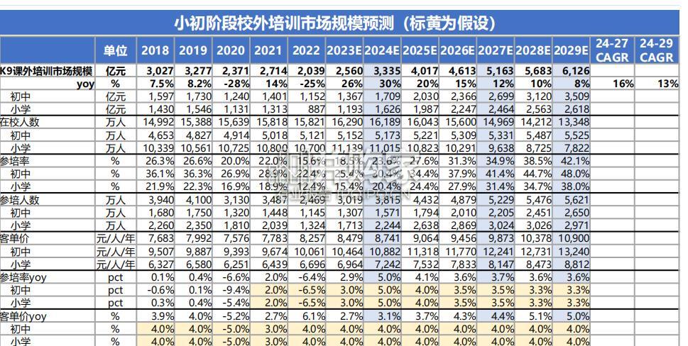 教育行业报告(46页)-第1张图片 教育行业报告(46页)-第1张图片