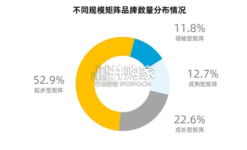教育行业品牌矩阵运营评估报告(31页)-第1张图片 教育行业品牌矩阵运营评估报告(31页)-第1张图片
