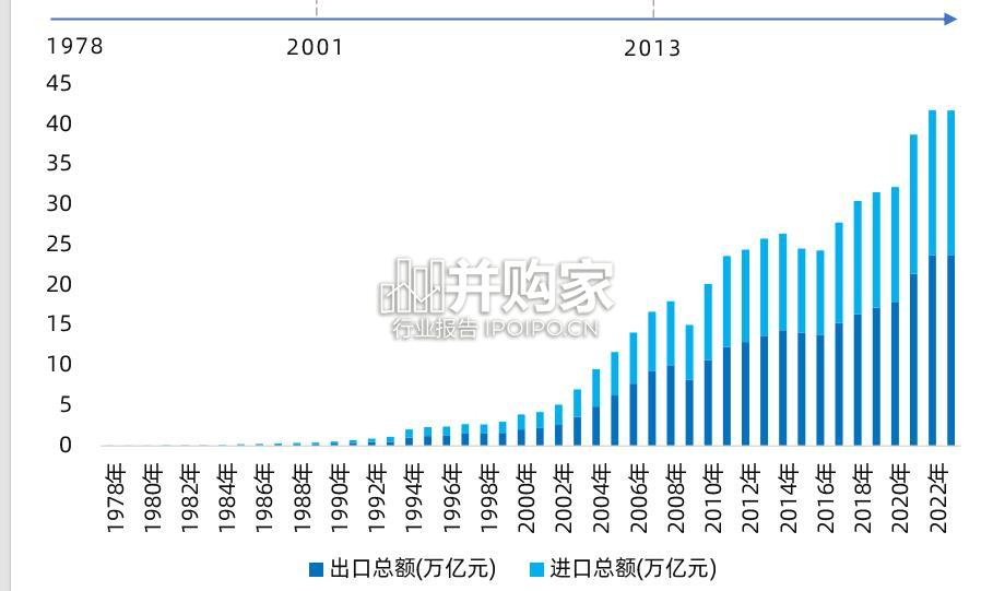 跨境电商物流行业报告(29页)-第1张图片 跨境电商物流行业报告(29页)-第1张图片