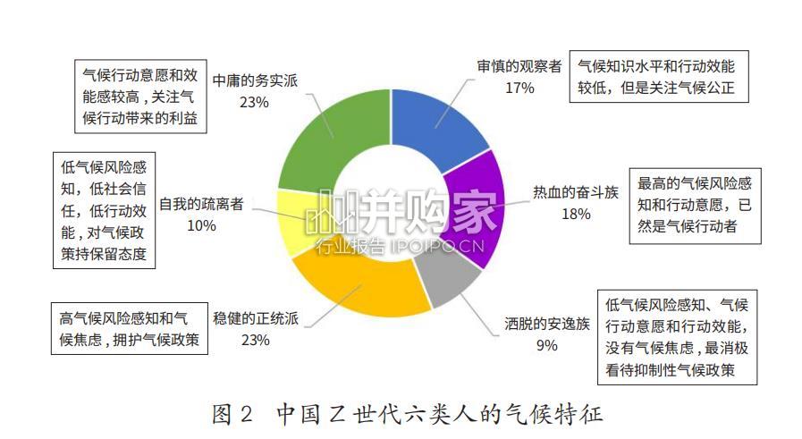 Z世代人群研究报告:生活信念与气候传播(185页)-第1张图片 Z世代人群研究报告:生活信念与气候传播(185页)-第1张图片