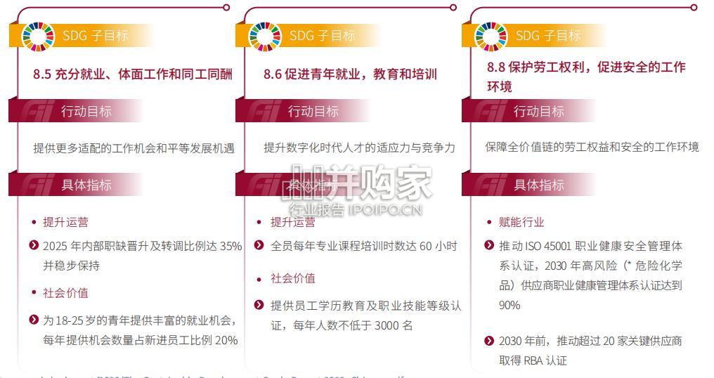 联合国可持续发展目标(SDGs)战略白皮书(35页)-第1张图片 联合国可持续发展目标(SDGs)战略白皮书(35页)-第1张图片