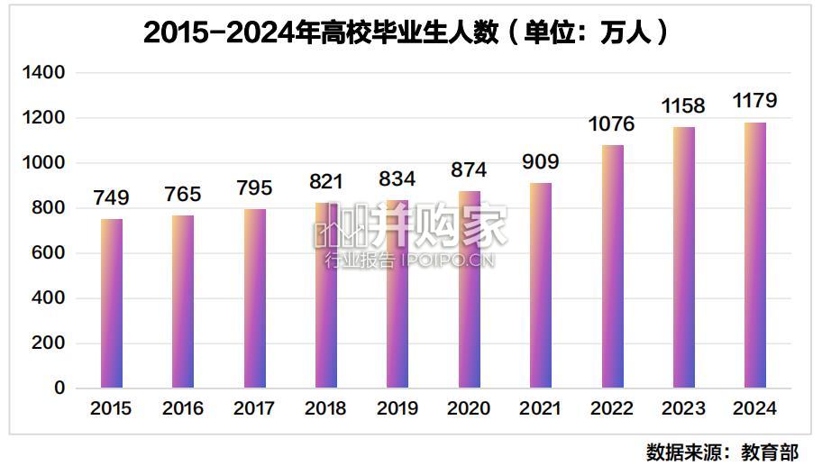 高校毕业生就业数据报告(34页)-第1张图片 高校毕业生就业数据报告(34页)-第1张图片