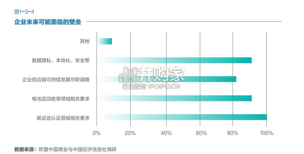 中国新能源汽车企业在欧发展报告(74页)-第1张图片 中国新能源汽车企业在欧发展报告(74页)-第1张图片