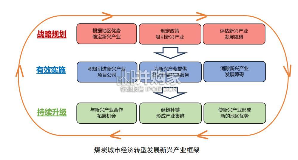 中国煤炭城市公正转型调研报告(37页)-第1张图片 中国煤炭城市公正转型调研报告(37页)-第1张图片