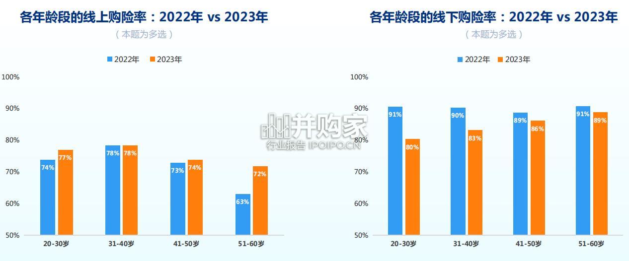 中国互联网保险消费者洞察报告(59页)-第1张图片 中国互联网保险消费者洞察报告(59页)-第1张图片