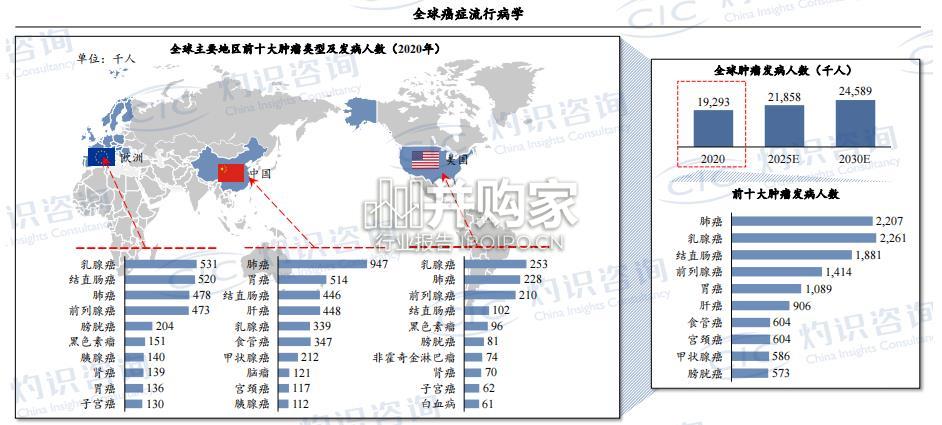 全球泛癌筛查行业发展情况报告(14页)-第1张图片 全球泛癌筛查行业发展情况报告(14页)-第1张图片