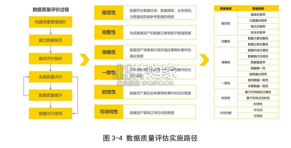 数据资产化实践指南(79页)-第1张图片 数据资产化实践指南(79页)-第1张图片
