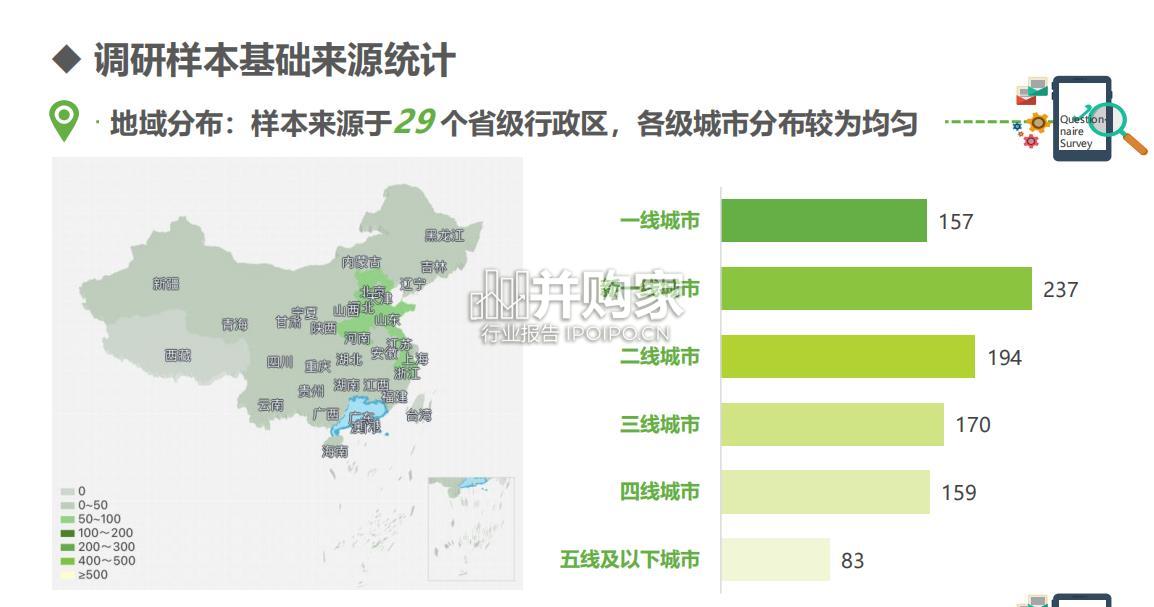 中国大病网络众筹用户调研报告(21页)-第1张图片 中国大病网络众筹用户调研报告(21页)-第1张图片