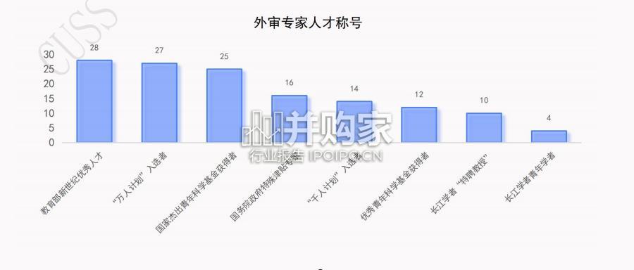 中国高校职称评审外审专家调查报告(19页)-第1张图片 中国高校职称评审外审专家调查报告(19页)-第1张图片