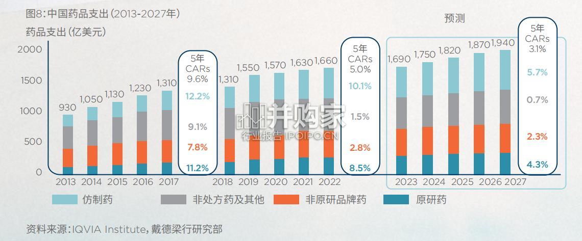 中国生命科学政策导向及产业园研究报告(37页)-第1张图片 中国生命科学政策导向及产业园研究报告(37页)-第1张图片