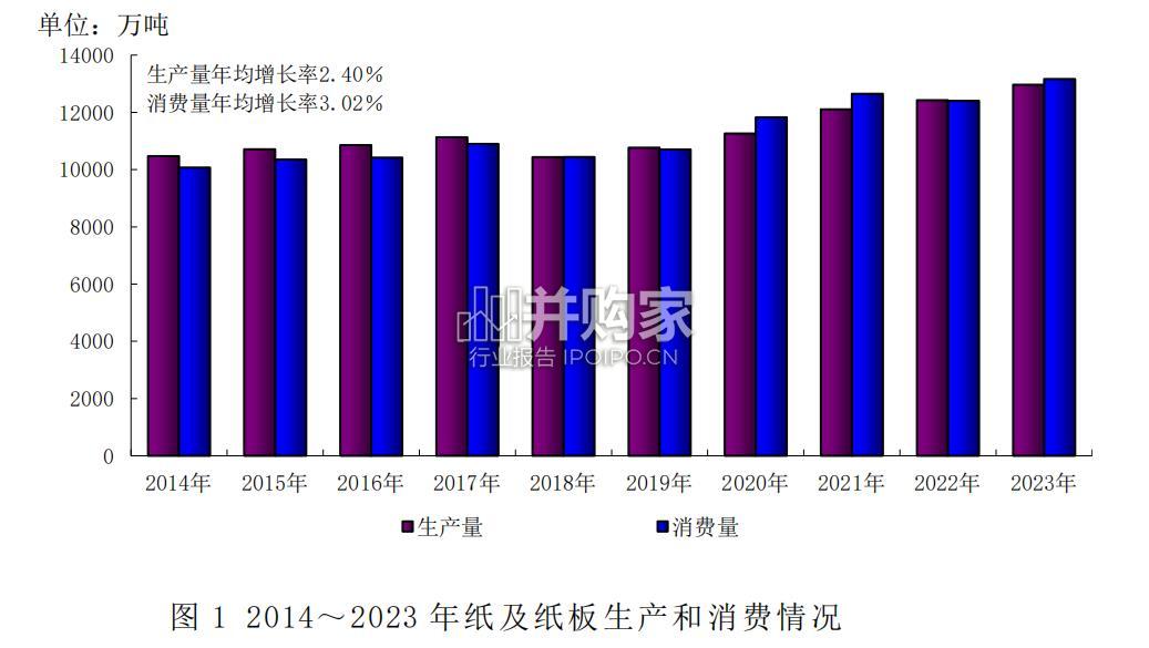中国造纸工业2023年度报告(38页)-第1张图片 中国造纸工业2023年度报告(38页)-第1张图片