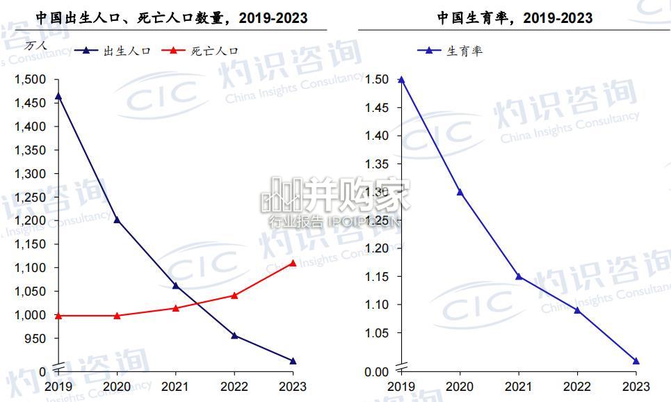 中国中老年市场白皮书(49页)-第1张图片 中国中老年市场白皮书(49页)-第1张图片