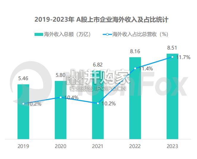 中国企业出海品牌营销策略分析报告(26页)-第1张图片 中国企业出海品牌营销策略分析报告(26页)-第1张图片