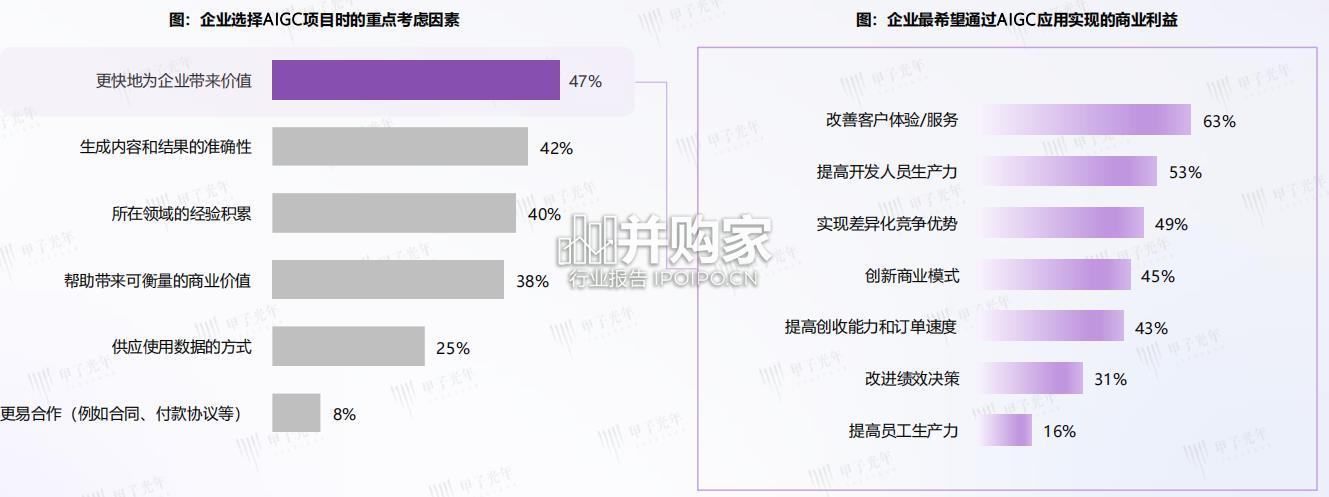 中国AI Agent行业研究报告(59页)-第1张图片 中国AI Agent行业研究报告(59页)-第1张图片