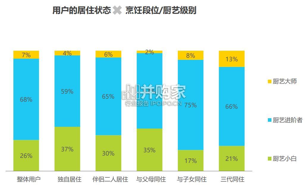 中国调味品趋势白皮书(35页)-第1张图片 中国调味品趋势白皮书(35页)-第1张图片
