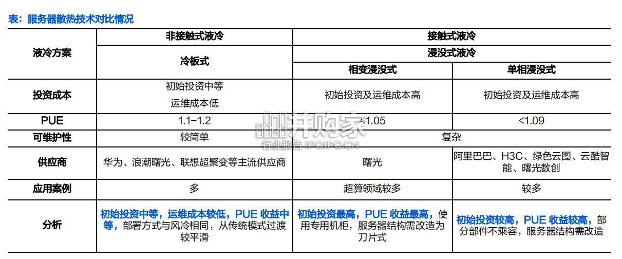 芯片散热行业报告:从风冷到液冷(55页)-第1张图片 芯片散热行业报告:从风冷到液冷(55页)-第1张图片