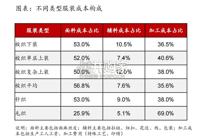 纺织服饰拉链行业报告(47页)-第1张图片 纺织服饰拉链行业报告(47页)-第1张图片