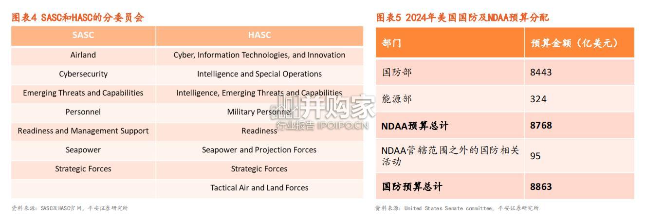 美国生物安全法案深度复盘报告(20页)-第1张图片 美国生物安全法案深度复盘报告(20页)-第1张图片