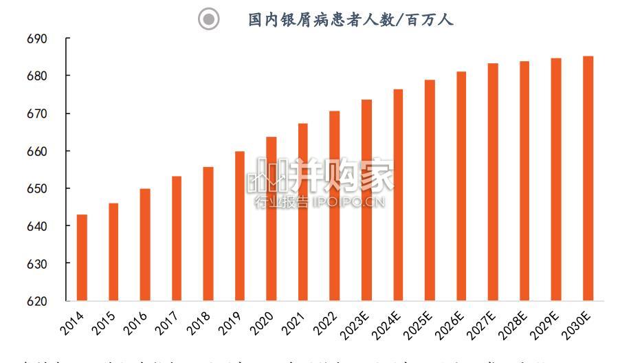 银屑病生物制剂用药全景图报告:发病机制TNF-α/IL-23/IL-17轴(31页)-第1张图片 银屑病生物制剂用药全景图报告:发病机制TNF-α/IL-23/IL-17轴(31页)-第1张图片