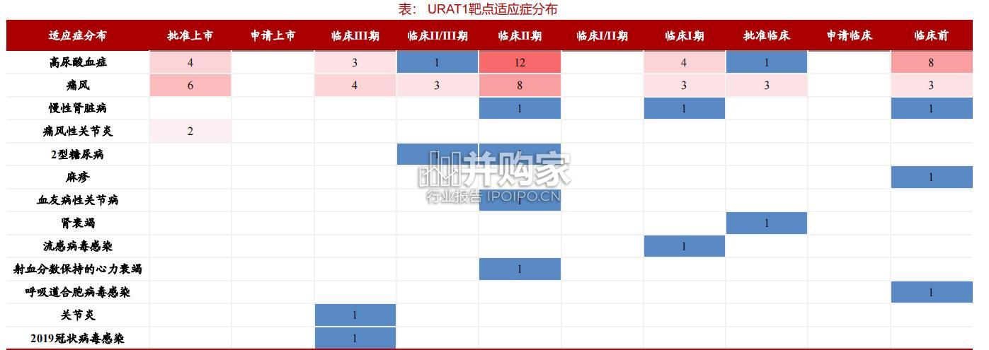 创新药靶点手册(63页)-第1张图片 创新药靶点手册(63页)-第1张图片