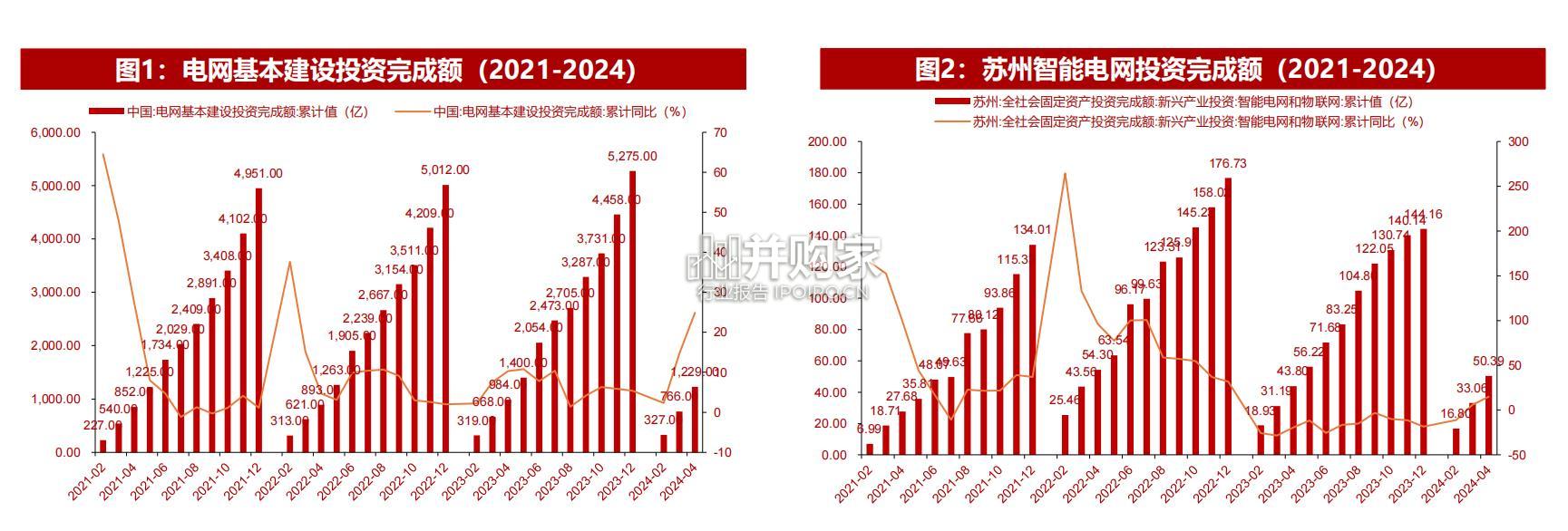 电改数智化电网行业报告:智能配电网投资(37页)-第1张图片 电改数智化电网行业报告:智能配电网投资(37页)-第1张图片