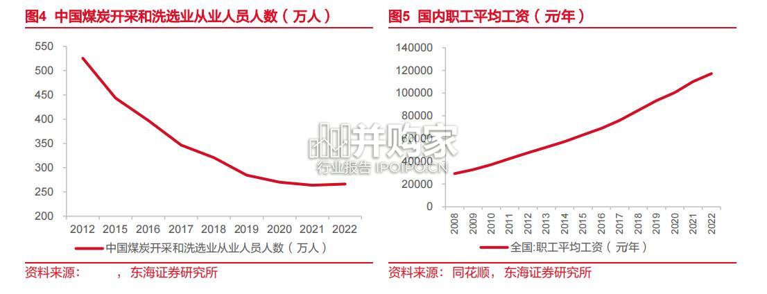 采煤无人智能化行业报告:综采装备技术升级(28页)-第1张图片 采煤无人智能化行业报告:综采装备技术升级(28页)-第1张图片