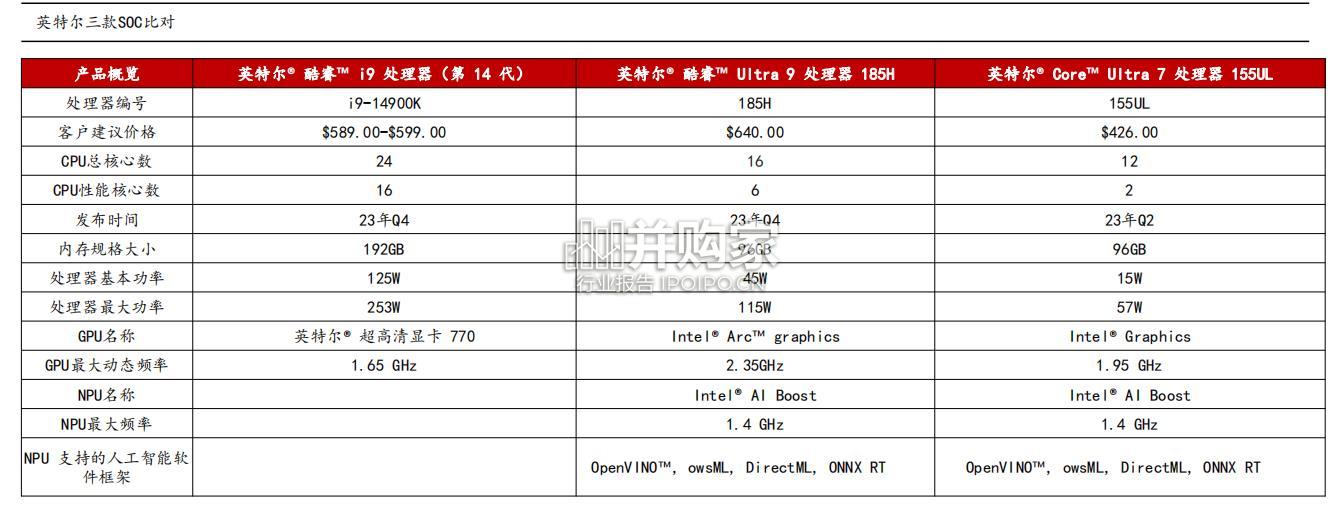 AIGC行业报告:端侧AI(52页)-第1张图片 AIGC行业报告:端侧AI(52页)-第1张图片