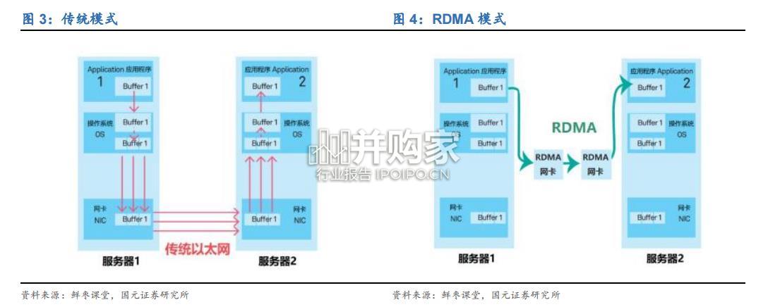 网络交换机行业报告(29页)-第1张图片 网络交换机行业报告(29页)-第1张图片