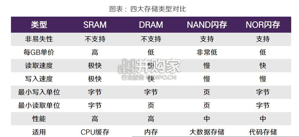 存储行业报告:HBM应用(39页)-第1张图片 存储行业报告:HBM应用(39页)-第1张图片