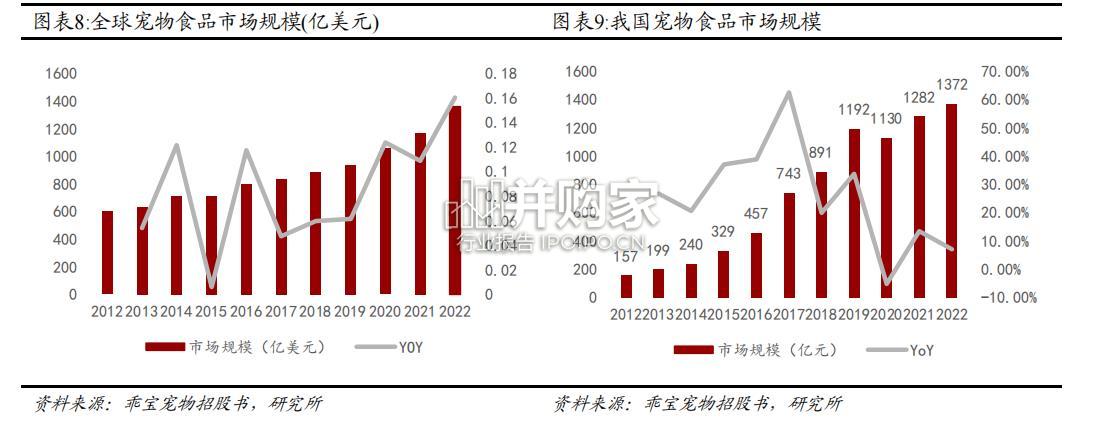 宠物行业报告:宠物行业细分赛道解析(26页)-第1张图片 宠物行业报告:宠物行业细分赛道解析(26页)-第1张图片