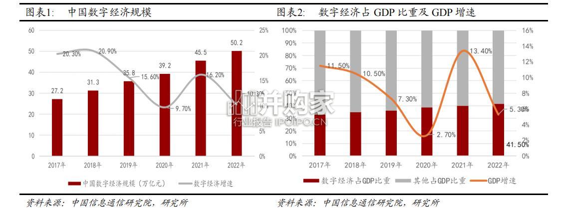 数据要素产业报告:数据流通交易释放数据要素价值(17页)-第1张图片 数据要素产业报告:数据流通交易释放数据要素价值(17页)-第1张图片