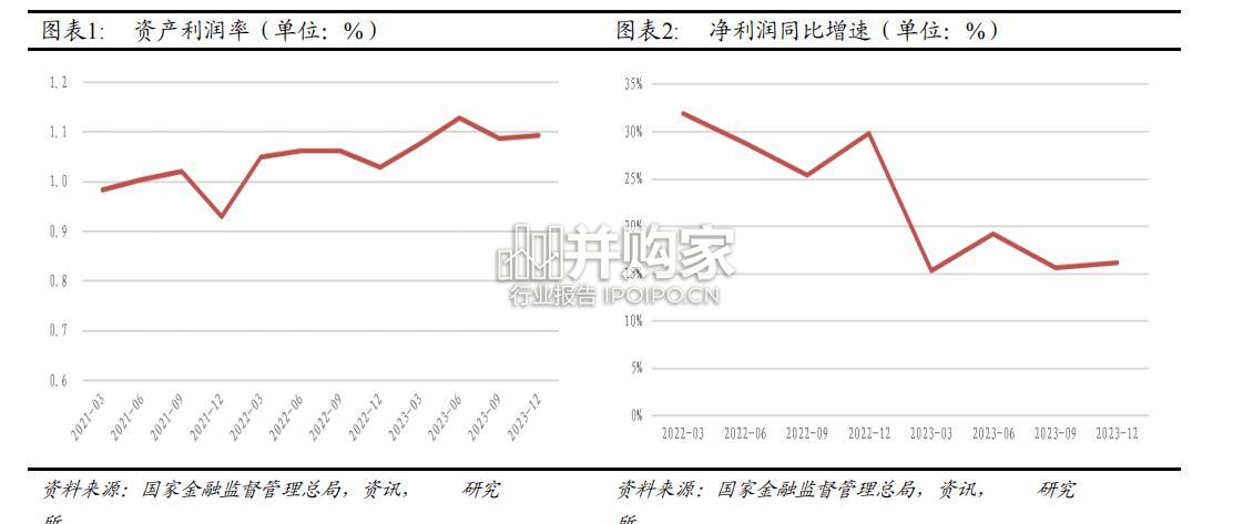 民营银行报告:小微企业贷款投放增加研发投入(17页)-第1张图片 民营银行报告:小微企业贷款投放增加研发投入(17页)-第1张图片