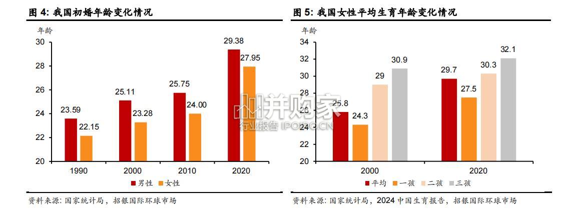 我国辅助生殖行业报告(29页)-第1张图片 我国辅助生殖行业报告(29页)-第1张图片