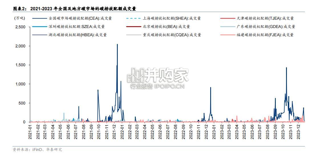 发电专题研究报告:火电、火力发电(26页)-第1张图片 发电专题研究报告:火电、火力发电(26页)-第1张图片