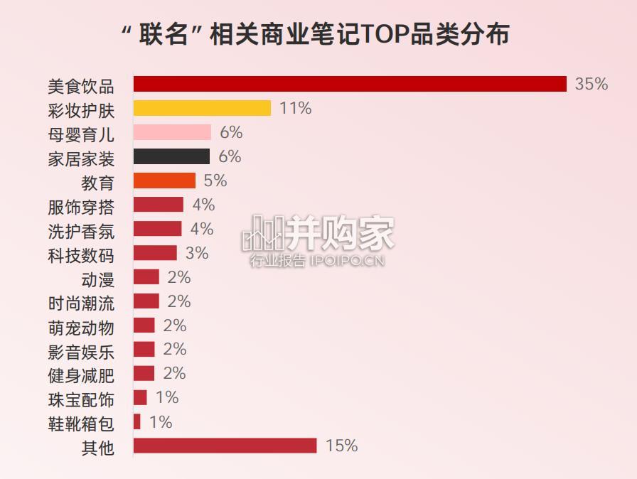 品牌联名营销趋势洞察报告(23页)-第1张图片 品牌联名营销趋势洞察报告(23页)-第1张图片