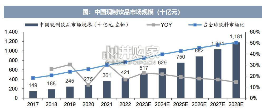 茶饮行业报告(40页)-第1张图片 茶饮行业报告(40页)-第1张图片