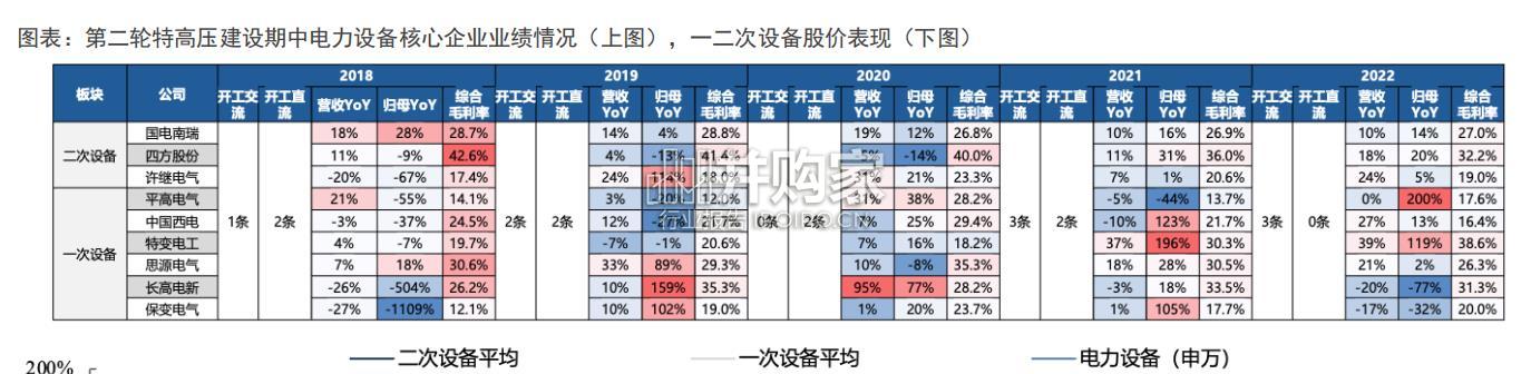 特高压行业报告(46页)-第1张图片 特高压行业报告(46页)-第1张图片