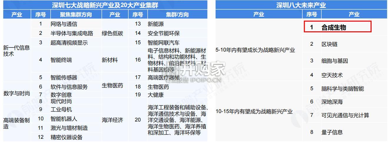 合成生物产业报告:前景机遇与技术趋势探析(44页)-第1张图片 合成生物产业报告:前景机遇与技术趋势探析(44页)-第1张图片