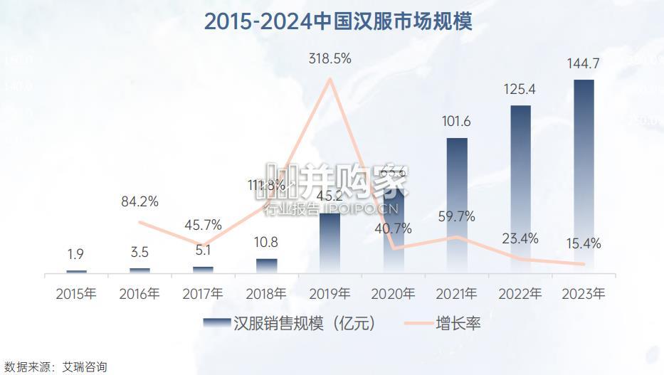 新汉服产业网络平台发展研究报告(59页)-第1张图片 新汉服产业网络平台发展研究报告(59页)-第1张图片