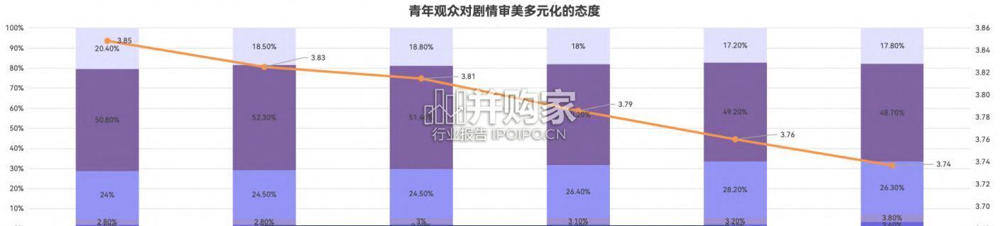 中国剧集创新发展与审美多元化研究报告(86页)-第1张图片 中国剧集创新发展与审美多元化研究报告(86页)-第1张图片