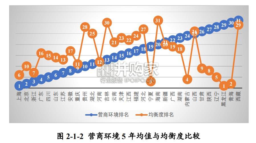 中国省份营商环境研究报告(385页)-第1张图片 中国省份营商环境研究报告(385页)-第1张图片