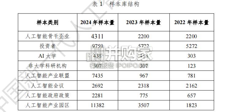 中国新一代人工智能科技产业区域竞争力评价指数报告(20页)-第1张图片 中国新一代人工智能科技产业区域竞争力评价指数报告(20页)-第1张图片