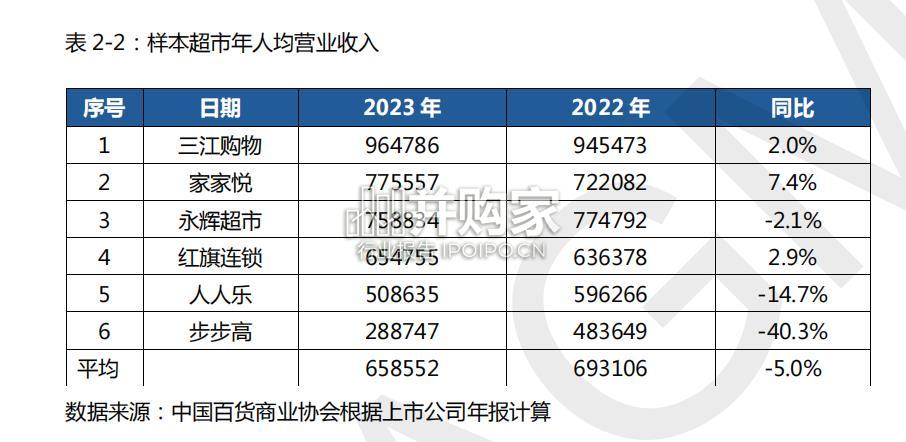 大型零售企业发展指数&经营指标报告(28页)-第1张图片 大型零售企业发展指数&经营指标报告(28页)-第1张图片