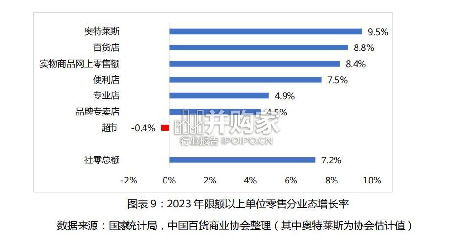 中国奥特莱斯行业白皮书(51页)-第1张图片 中国奥特莱斯行业白皮书(51页)-第1张图片
