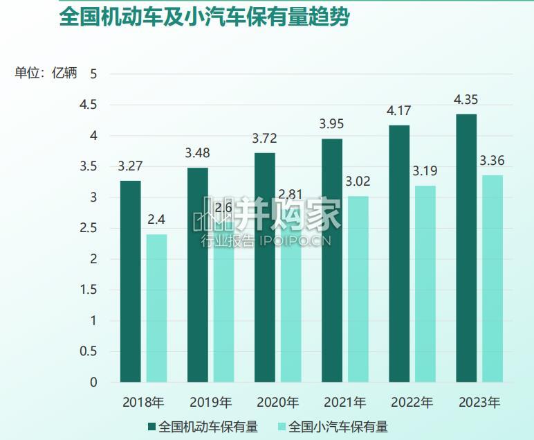 中国停车行业发展白皮书(53页)-第1张图片 中国停车行业发展白皮书(53页)-第1张图片