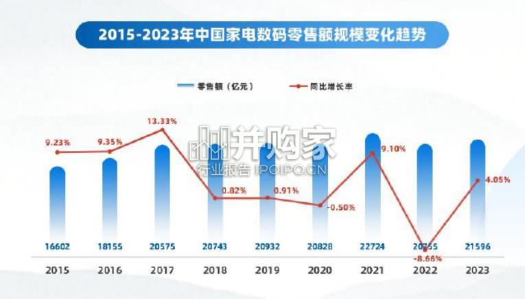 家电数码趋势洞察白皮书(50页)-第1张图片 家电数码趋势洞察白皮书(50页)-第1张图片