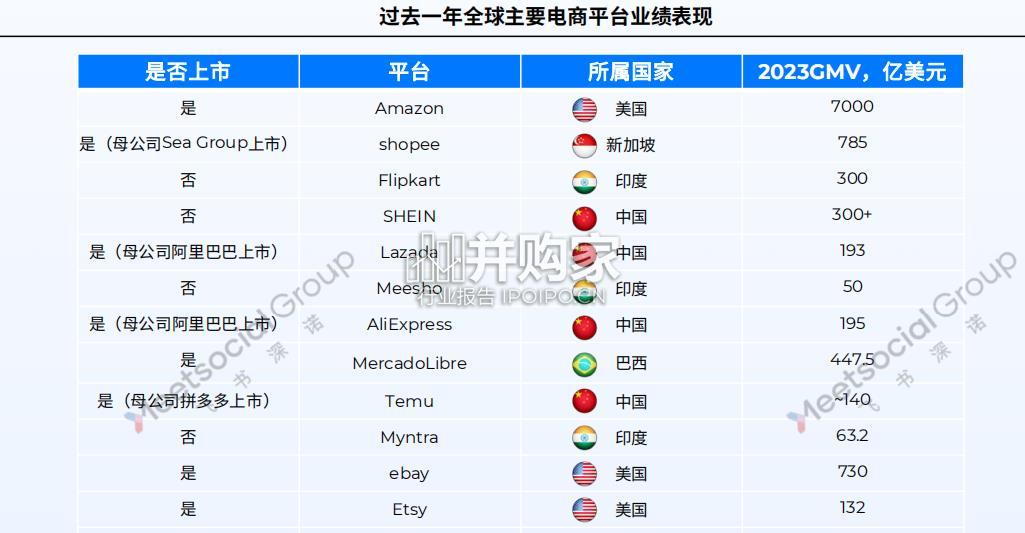 全球跨境电商平台深度解析报告:新模式下的新格局(48页)-第1张图片 全球跨境电商平台深度解析报告:新模式下的新格局(48页)-第1张图片