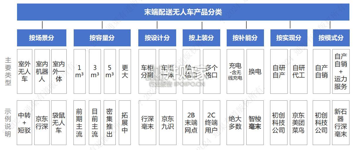 末端无人配送行业研究报告(40页)-第1张图片 末端无人配送行业研究报告(40页)-第1张图片