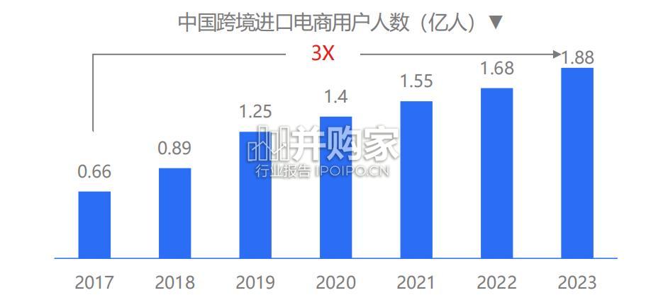 中国跨境进口消费趋势白皮书(19页)-第1张图片 中国跨境进口消费趋势白皮书(19页)-第1张图片