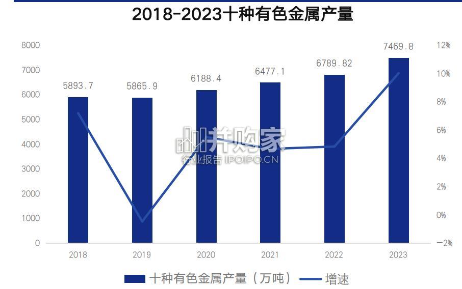 有色金属矿业效能报告(28页)-第1张图片 有色金属矿业效能报告(28页)-第1张图片